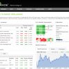 Questrade Broker Review