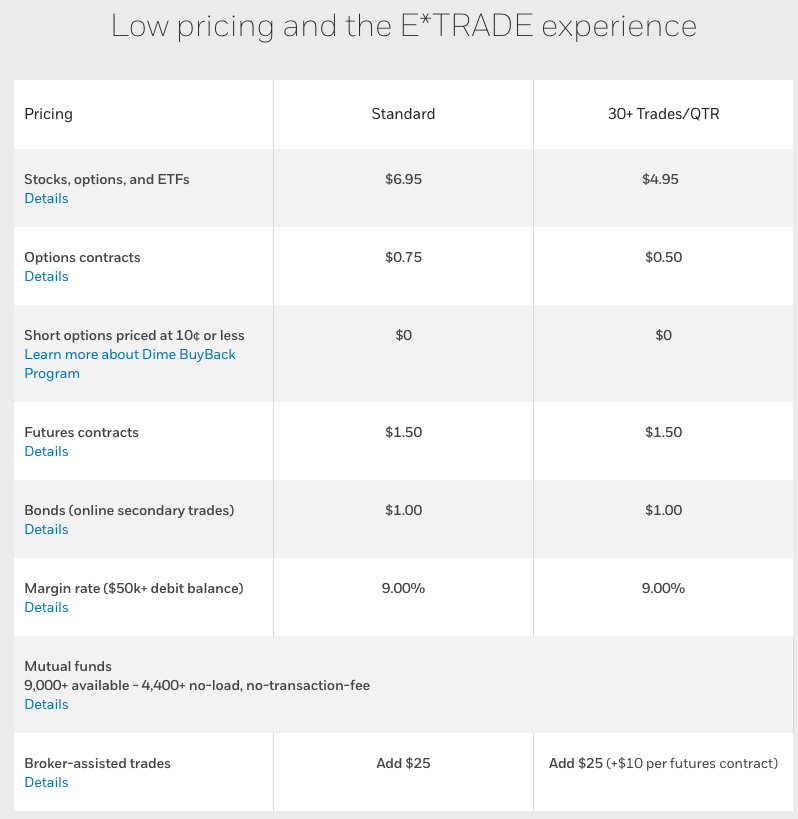 Etrade Commissions