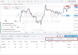 TradingView Review: A Top Charting Platform